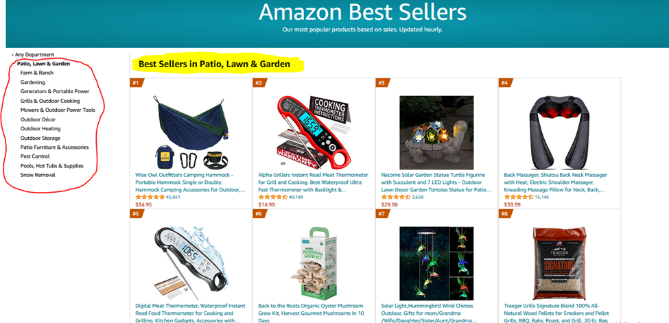 How to Find the Best Amazon Affiliate Products to Sell4