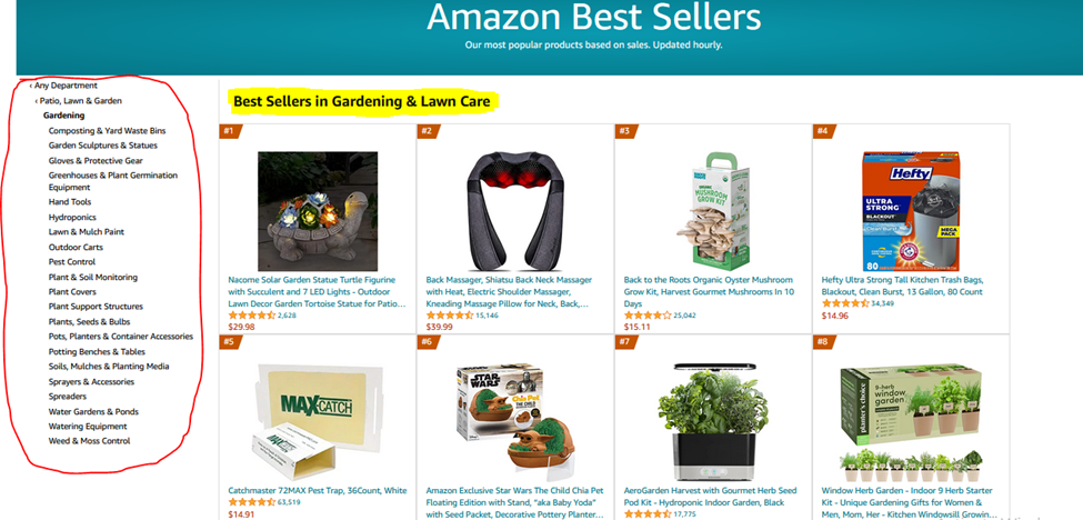How to Find the Best Amazon Affiliate Products to Sell5